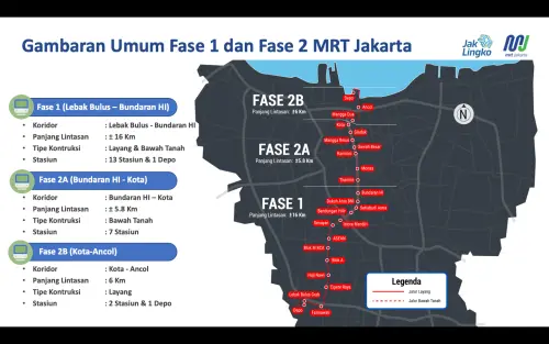 The MRT Jakarta Harmoni-Kota Station Project is Expected to Finish by 2029 | KF Map – Digital Map for Property and Infrastructure in Indonesia